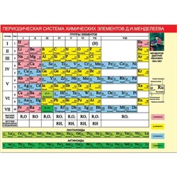 41032 Периодическая система хим. эл-тов Д.И.Менделеева 155*210