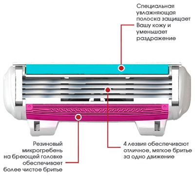 Станок для бритья для ЖЕНЩИН DORCO EVE-4/SHAI REINA (+ 6 кассет), система с 4 лезвиями, FRA2000pr ВЫГОДА 15%