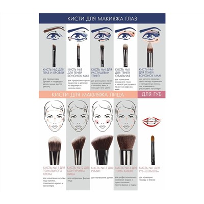 Кисть для макияжа глаз "Luxvisage №3 mini" (10631315)