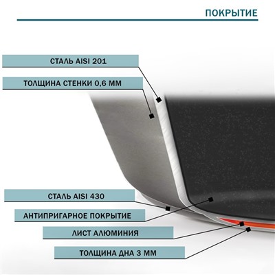 Сковорода Hanna Knövell, d=22 см, h=5.5 см, нержавеющая сталь, толщина стенки 0.6 мм, длина ручки 21.5 см, антипригарное покрытие, индукция