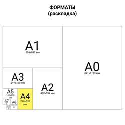 Бумага А4 500 л, Светокопи, 80 г/м2, белизна 146% CIE, класс C (цена за 500 листов)