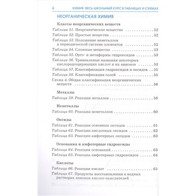 Химия. Весь школьный курс в таблицах и схемах для подготовки к ЕГЭ