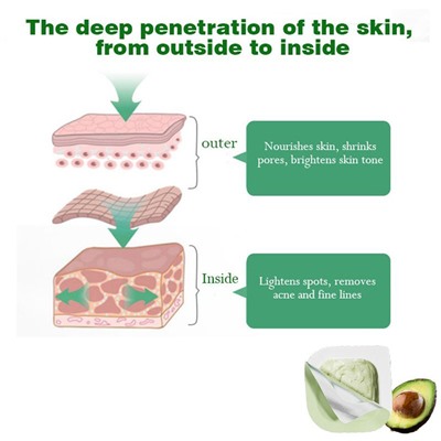 Грязевая маска BioAqua Avocado Deep Cleansing Mud Film с авокадо 7,5 х 8