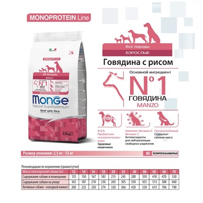 Сухой корм Monge Dog Monoprotein All Breeds для собак всех пород, говядина/рис, 12 кг