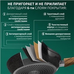 Сковорода Magistro Granit, d=22 см, съёмная ручка soft-touch, антипригарное покрытие, индукция, кованый алюминий, чёрная
