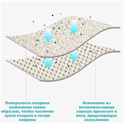 Коврик мягкий для ванной комнаты квм08 80х140 см