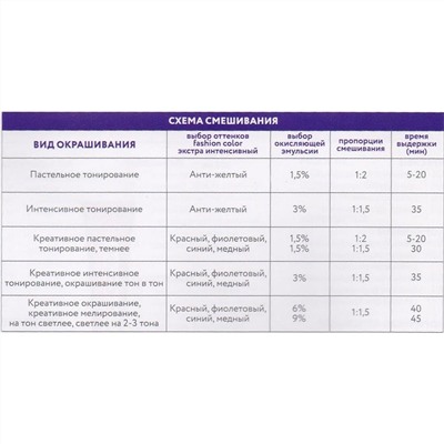 Ollin Перманентная крем-краска для волос / Fashion Color, медный, 60 мл