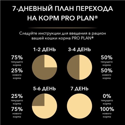 Сухой корм PRO PLAN для стерилизованных кошек, индейка, 10 кг