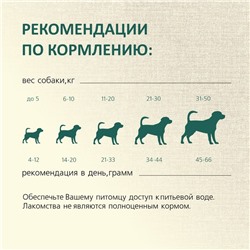 Колбаса пармская TitBit "Золотая коллекция" для собак, 80 г