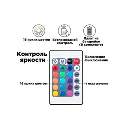 Светодиодная лента с пультом RGB LED STRIP