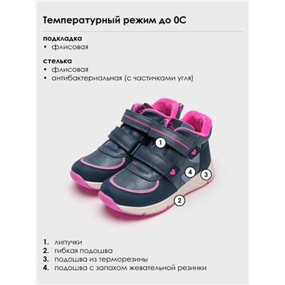 Кроссовки для девочки