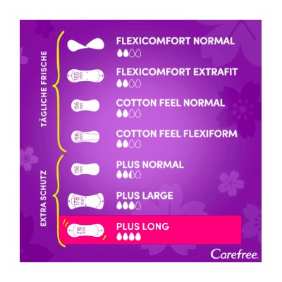 Carefree Slipeinlage Plus Long mit Frischeduft, 40 St, Карефри Прокладки ежедневные удлиненные Плюс с ароматом, 40 шт, 2 упаковки (80 шт)