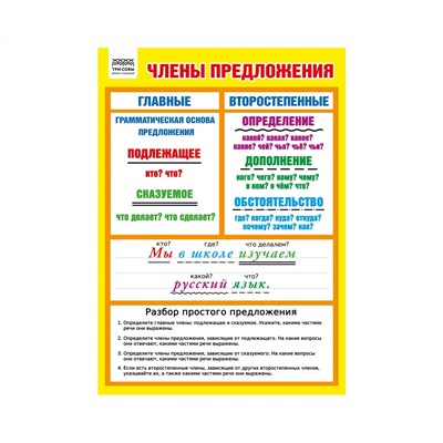 Набор обучающих плакатов ТРИ СОВЫ "Начальные классы", А4, 10 плакатов