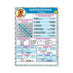 37042  Математика 1 класс (2 часть) 155*210