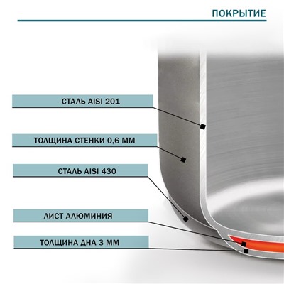 Кастрюля Hanna Knövell, 7 л, d=24 см, h=15.5 см, толщина стенки 0.6 мм, с крышкой, индукция, нержавеющая сталь
