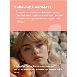 ETHERA Парфюмированный крем для кожи рук и тела / Lychee, Bergamot, Peach, 150 мл