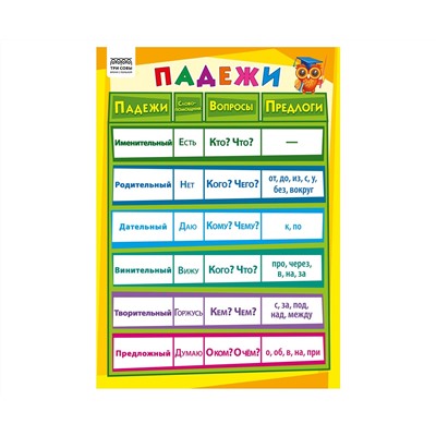 Набор обучающих плакатов ТРИ СОВЫ "Начальные классы", А4, 10 плакатов