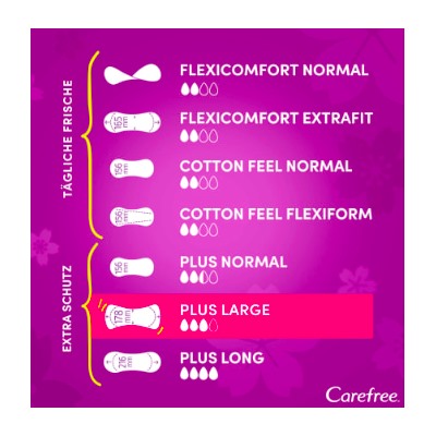Carefree Slipeinlage Plus Large mit Frischeduf, Прокладки ежедневные Large Plus Fresh с ароматом свежести, 48 шт, 3 упаковки (144 шт)