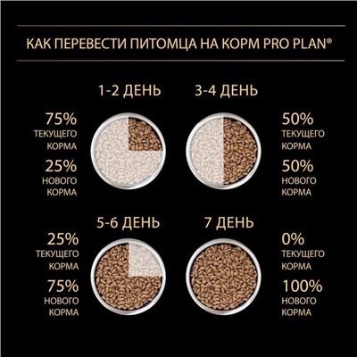 Сухой корм PRO PLAN для собак крупных пород/мощное тело, ягненок/рис, 14 кг
