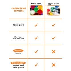 Гуашь Гамма "Оранжевое солнце", 12 цветов (10 классич.+золотой+серебряный), 20мл, картон. упаковка