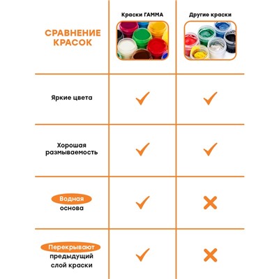Гуашь Гамма "Оранжевое солнце", 12 цветов (6 перламутр.+ 6 классич.), 20мл, картон. упаковка