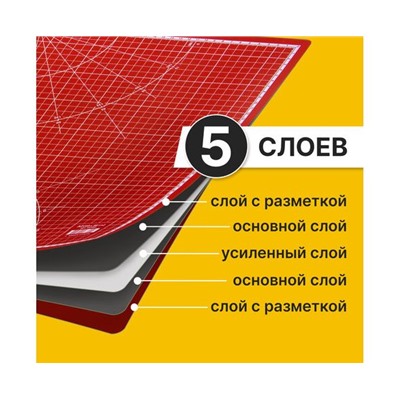 Мат для резки ОСТРОВ СОКРОВИЩ, 5-ти слойный, А2 (600*450 мм), двусторонний, толщина 3 мм, 237443