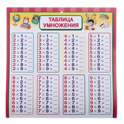 «Все обучающие плакаты под одной обложкой. От азбуки до таблицы умножения», Емельянова С. В.