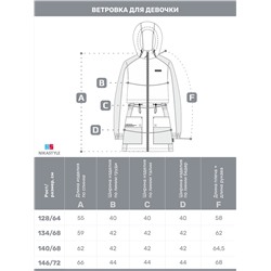 Ветровка для девочки NIKASTYLE 4л5425 Мята