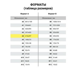 Бумага А4 500 л, Светокопи, 80 г/м2, белизна 146% CIE, класс C (цена за 500 листов)