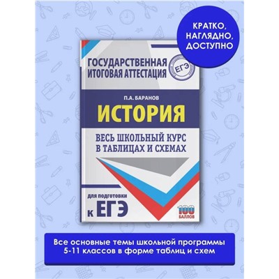 Баранов Пётр Анатольевич: ЕГЭ. История. Весь школьный курс в таблицах и схемах для подготовки к единому государственному экзамену