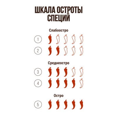 Для рыбы, набор специй