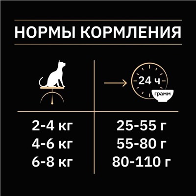 Сухой корм PRO PLAN для стерилизованных кошек, индейка, 10 кг