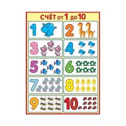 Плакат "Счет от 1 до 10" 0-02/Россия