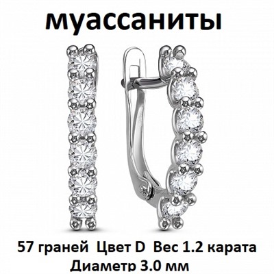 Серьги с муассанитом родированные серебро 925*