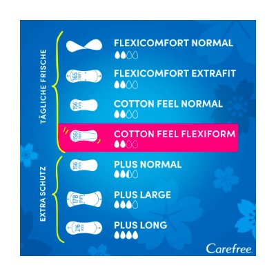 Carefree Slipeinlage Cotton Feel Flexiform ohne Duft 56 St, Карефри Ежедневные прокладки с хлопком Флексиформ 56шт, 5 упаковок (280 шт)