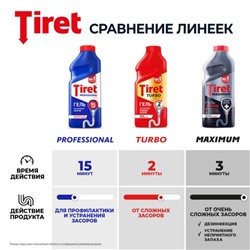 Гель для удаления засоров в канализационных трубах Tiret Professional, 1 л