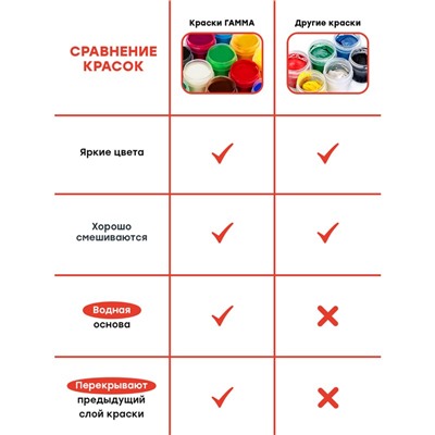 Гуашь Гамма "Мультики", 12 цветов, 15мл, блок-тара, картон. упак.
