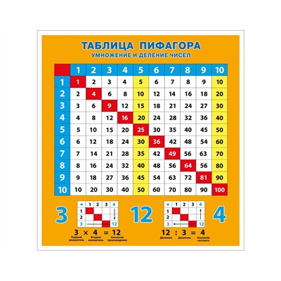 Плакат обучающий Росмэн "Таблица умножения", двусторонний, А4