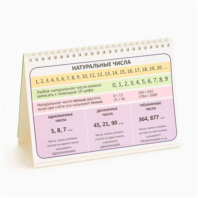 Настольные шпаргалки «Математика 1-4 класс»