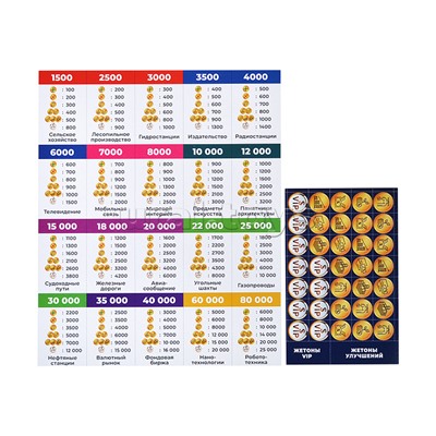 Бизнес-акулы. Миллионер. Настольная бизнес-игра в большой кор.