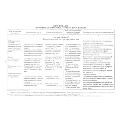 Лысова Е. А., Луценко Е. А., Власенко О. П. Музыка. Планирование работы по освоению образовательной области по программе "Детство". Младшая группа: освоение образовательной области "Художественно-эстетическое развитие"