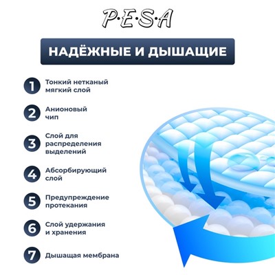 Прокладки гигиенические PESA Normal, 20 шт.