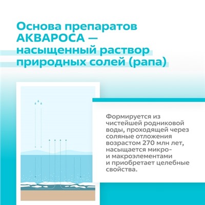 Спрей назальный «АкваРоса+» 30 мл, гипертонический раствор 2%