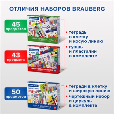 Набор школьных принадлежностей в подарочной коробке BRAUBERG "ПЕРВОКЛАССНИК 43 предмета", 880949