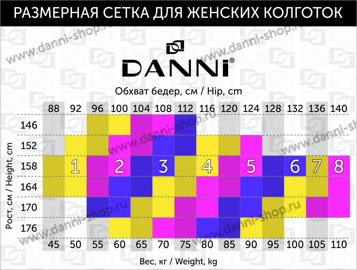 Размерная сетка колготок женских