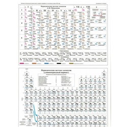 Таблица Менделеева. Растворимость солей, А5 (З-2611)