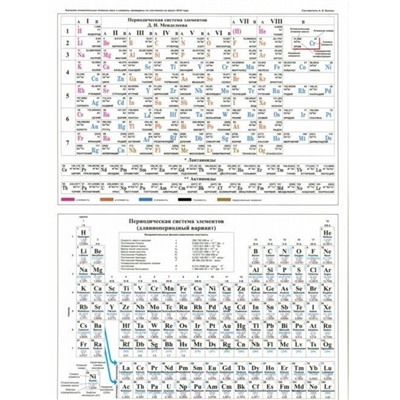 Таблица Менделеева. Растворимость солей, А5 (З-2611)