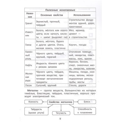 Эмма Матекина: Окружающий мир. С наклейками, ребусами, кроссвордами