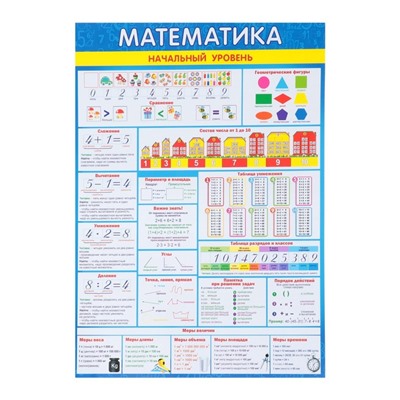 Набор плакатов "Начальный уровень - 2" 4 шт., 30х42,5 см