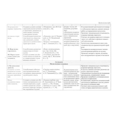 Лысова Е. А., Луценко Е. А., Власенко О. П. Музыка. Планирование работы по освоению образовательной области по программе "Детство". Младшая группа: освоение образовательной области "Художественно-эстетическое развитие"